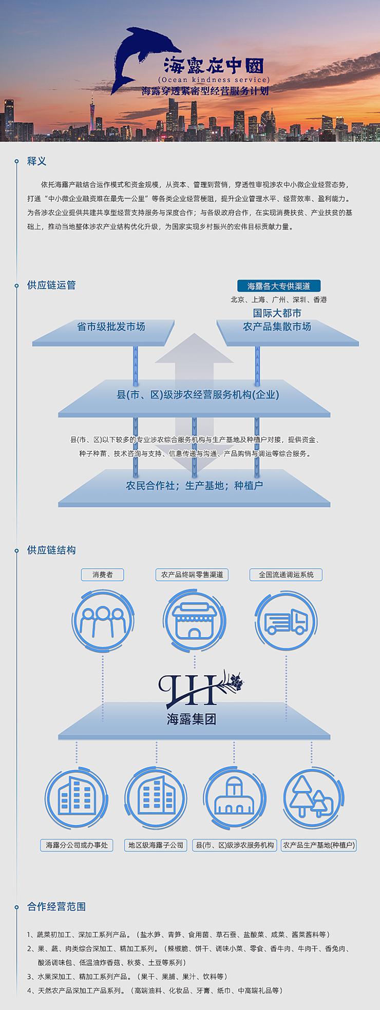  一、释义  依附6163银河产融结合运作模式和资金规模，从本钱、治理到营销，穿透性审视涉农中幼微企业经营态势，买通“中幼微企业融资难在最先一公里”等各类企业经营梗阻，提升企业治理水平、经营效能、盈利能力。为各涉农企业提供共建共享型经营支持服务与深度合作；与各级当局合作，在实现消费扶贫、产业扶贫的基础上，推动本地整体涉农产业结构优化升级，为国度实现村落振兴的雄伟指标贡献力量。   二、供给链运管   三、供给链结构   四、合作经营领域  1、蔬菜初加工、深加工系列产品。（盐水笋、青笋、食用菌、草石蚕、盐酸菜、咸菜、酱菜酱料等） 2、果、蔬、肉类综合深加工、精加工系列。（辣椒脆、饼干、调味幼菜、零食、香牛肉、牛肉干、香兔肉、酸汤调味包、低温油炸香菇、秋葵、土豆等系列） 3、水果深加工、精加工系列产品。（果干、果脯、果汁、饮料等） 4、天然农产品深加工产品系列。（高端油料、化妆品、牙膏、纸巾、中高端礼物等）